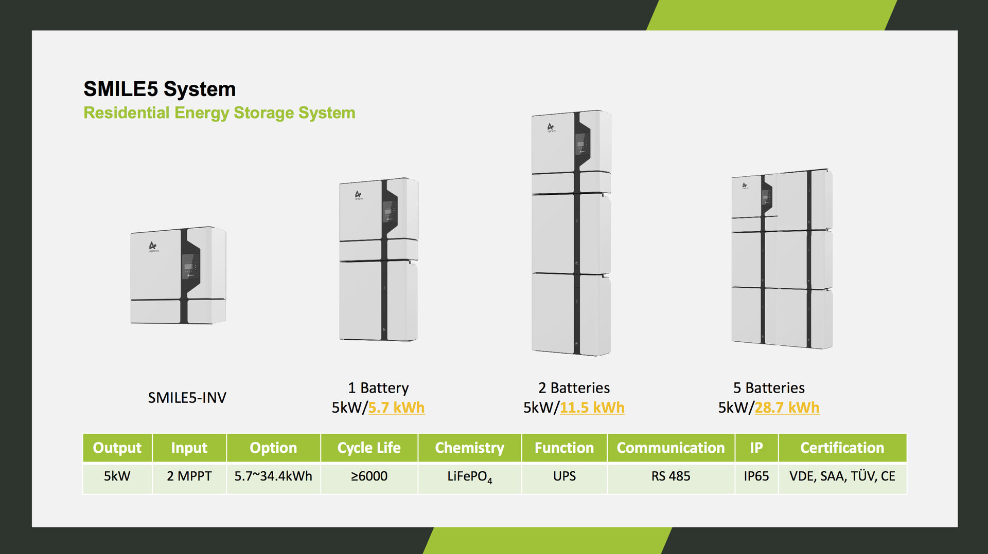Inversor híbrido y batería de litio 3 a 10kW y 3 a 21 kWh todo en uno con gestión de energía
