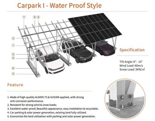 Estructura parking solar para 2 plazas, impermeable, ampliable