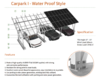 Estructura parking solar para 1-4 plazas, impermeable, ampliable