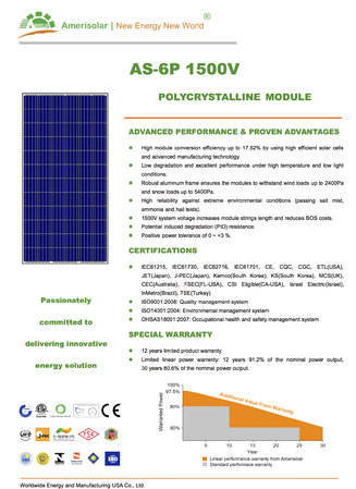 Amerisolar: Paneles solares policirstalinos para inversores de 1500V DC, parque fotovoltaicos.\\n\\n04/01/2019 19:36